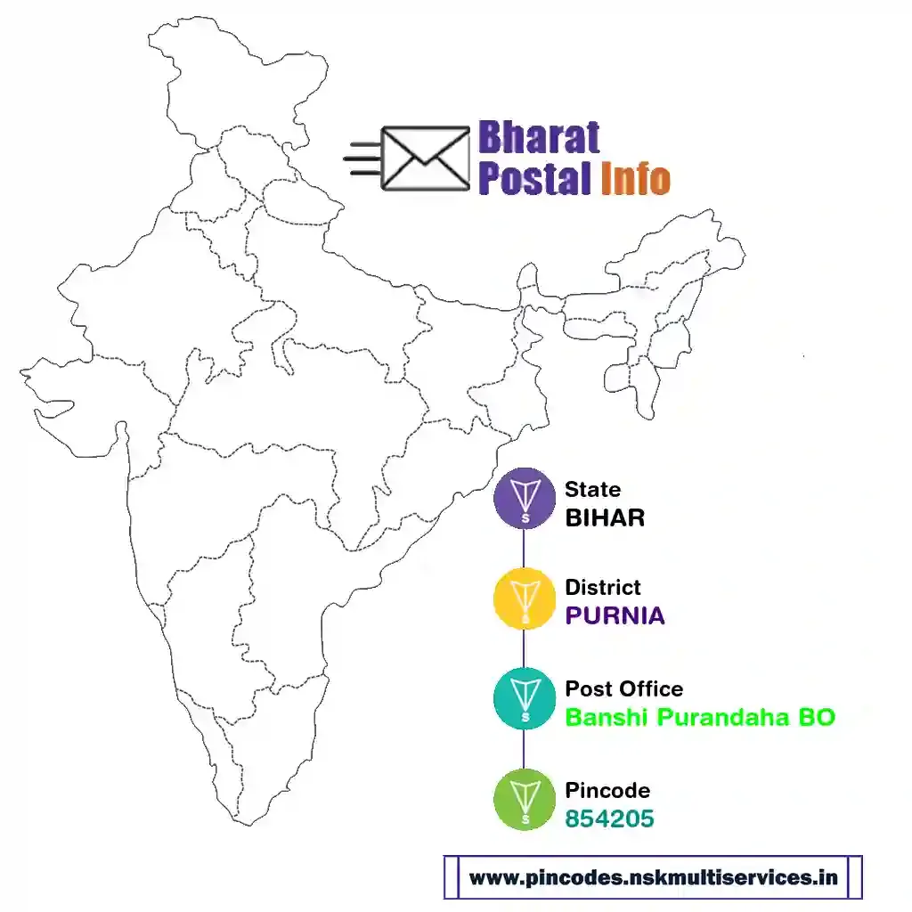 bihar-purnia-banshi purandaha bo-854205